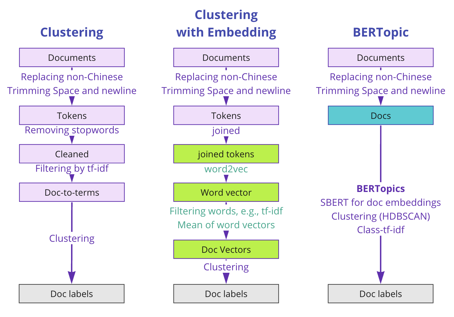 Tm Topic Modeling By Bertopic Programming For Social Scientists