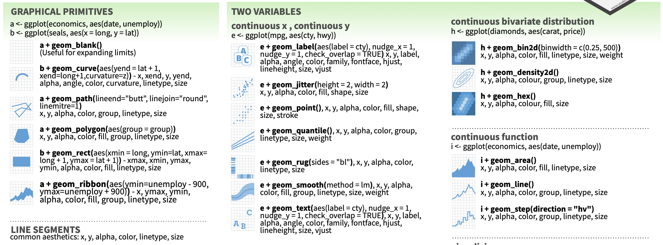 ggplot-cheat-sheet