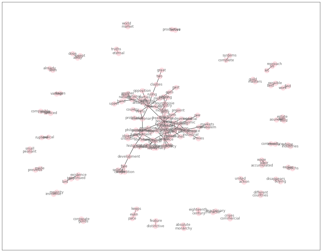 TM02 Collocation — Programming for Social Scientists
